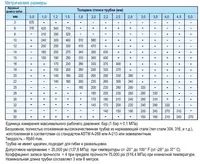 {0} so'mdan бесшовная труба из нержавеющей стали