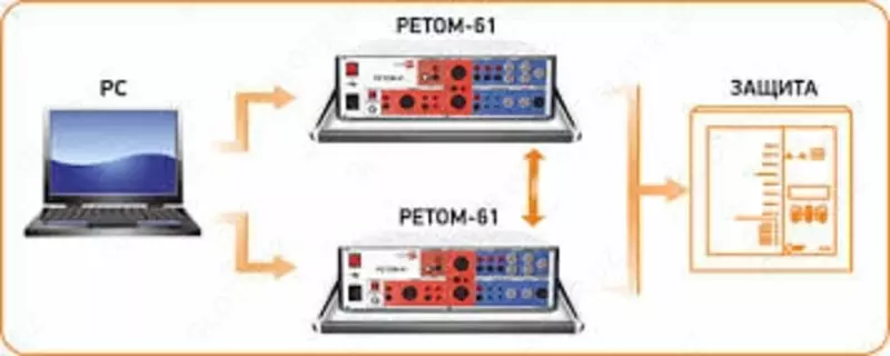 РЕТОМ-61 комплекс программно-технический измерительный