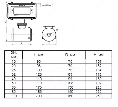 Расходомеры-счетчики