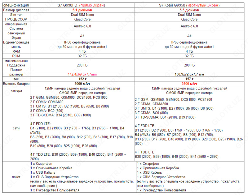  Galaxy S7 edge 32GB (Verizon) Chakana savdo