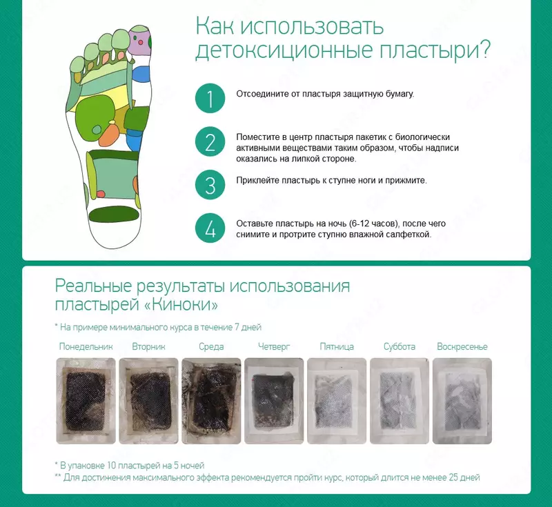   Пластырь на стопы Kiyome KINOKI Cleansing Detox Foot Pads для выведения токсинов купить в Ташкенте