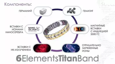 Браслет 6Elements TitanBand