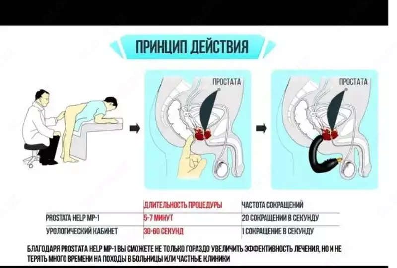  Урологический массажёр для простаты PROSTATA HELP MP-1 купить в Ташкенте Chakana savdo