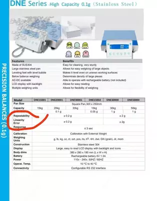 DNE 15002 0.05g-15000g