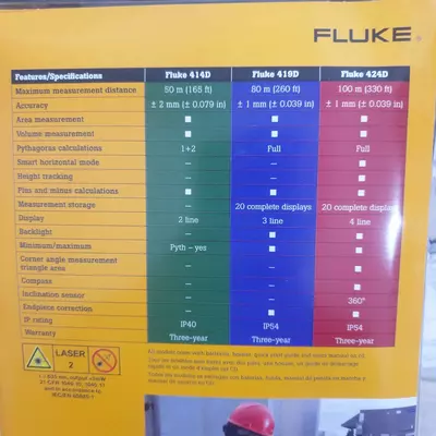 Fluke 424D – Лазерный дальномер
