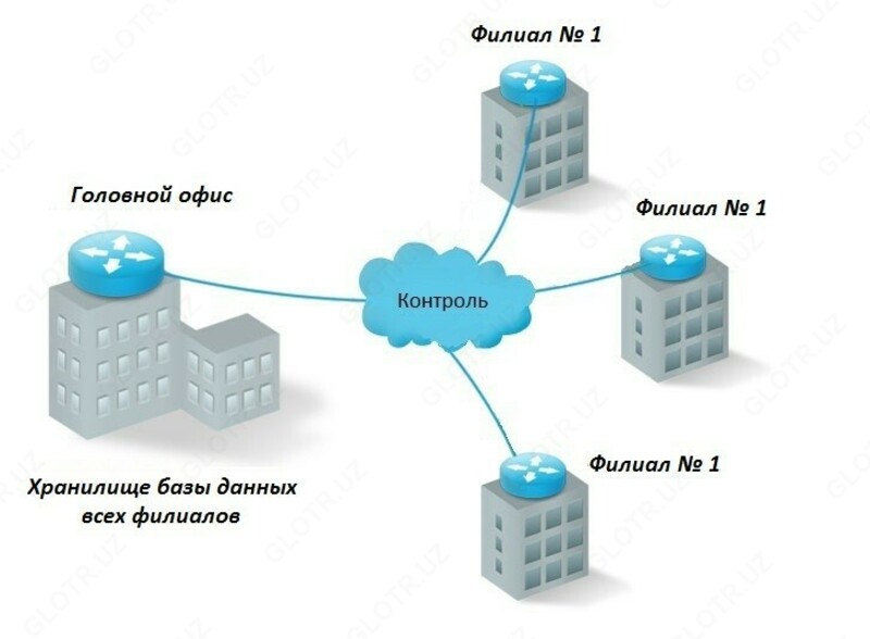 от {0} сум Оборудование для инвентаризации и учета основных средств