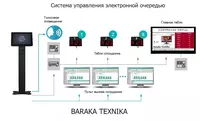 Система управления очередью (электронная очередь) - от {0} сум