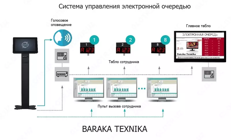 Система управления очередью (электронная очередь) - от {0} сум