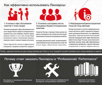 Пилларс - многоцелевая рекламная конструкция Только в розницу