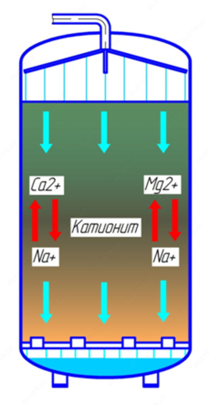  Фильтры натрий-катионитовые I и II ступени ФИПа - 