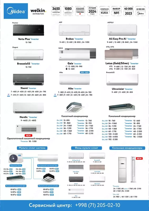 Кондиционер Midea Naomi Low Voltage 145V-265V инвертор 7-9-12-18-24