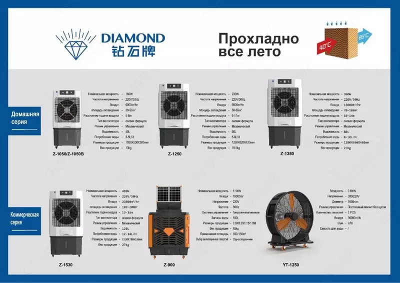 Водяной охладитель воздуха DIAMOND