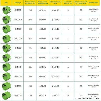 КУ1102 68x62мм от HEGEL - 3 250 сум / шт.