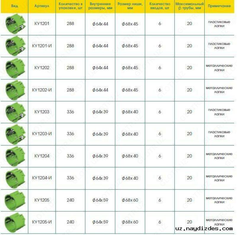 КУ1102 68x62мм от HEGEL - от {0} сум