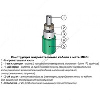 Комплекты секций нагревательных одножильных СНО-18 ЧТК ( Чуваштеплокабель) (в стяжку от 3см-5см) - от {0} сум