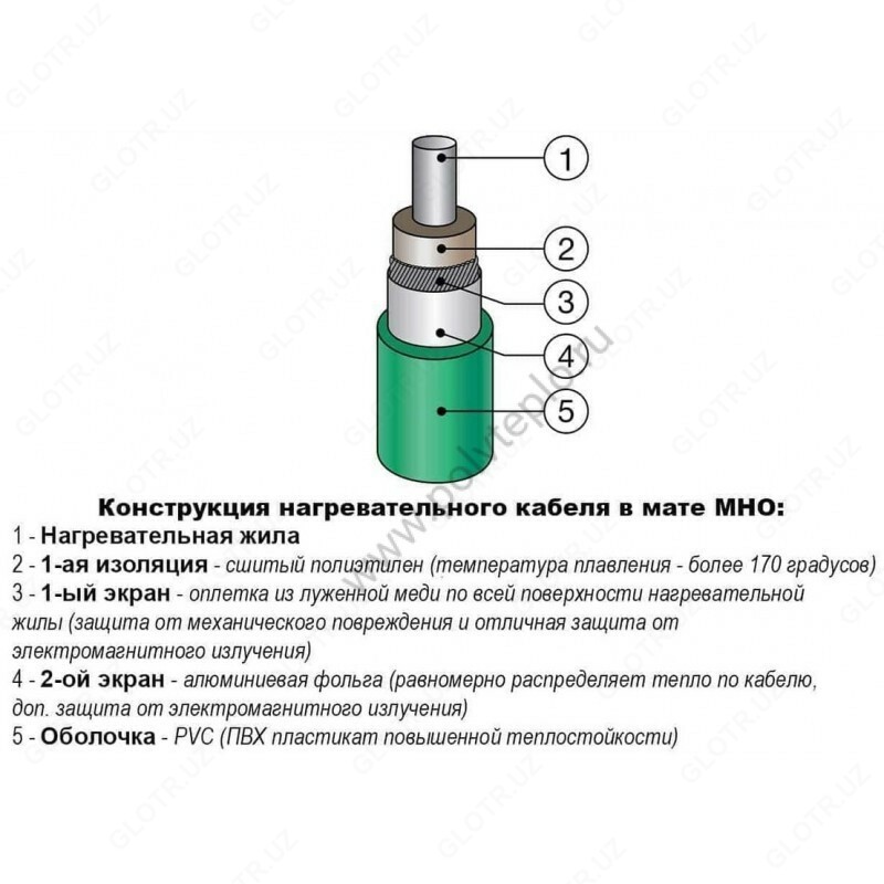 Комплекты секций нагревательных одножильных СНО-18 ЧТК ( Чуваштеплокабель) (в стяжку от 3см-5см) - от {0} сум