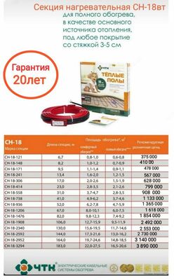 CH-18 ChTK (Chuvashteplokabel) ikki yadroli isitish uchastkalari to'plamlari - 375 000 so'm / dona