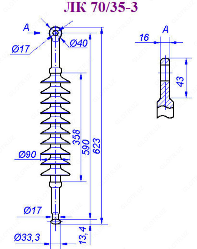 от {0} сум Изоляторы полимерные ЛК 70/35