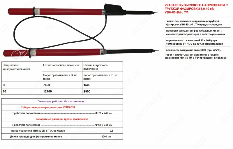 от 1 000 сум Указатели напряжения УВН-80-2М 10 кВ