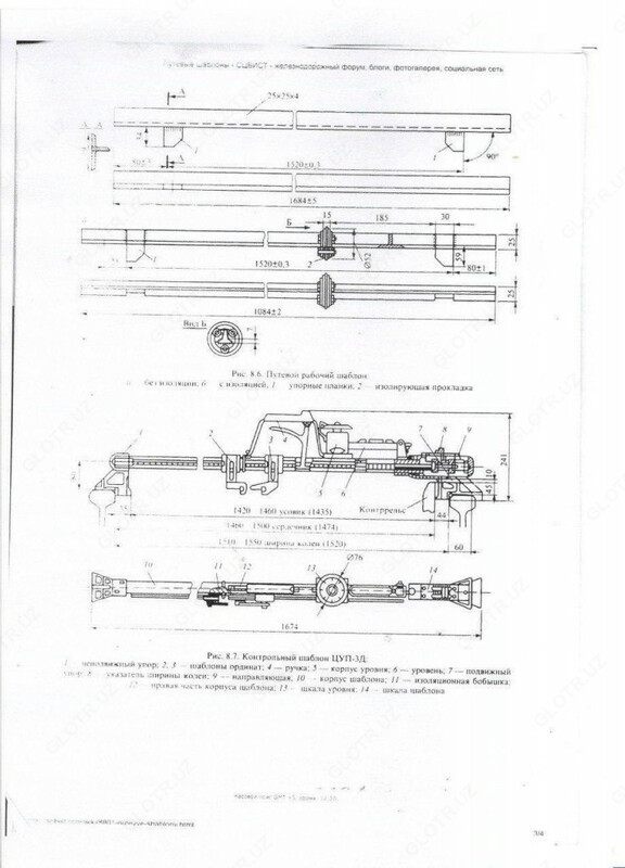 Шаблон путевой ПШ-1520 ( аналог ЦУП-3 ) Только в розницу