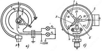 Манометр электроконтактный ЭКМ всех типов