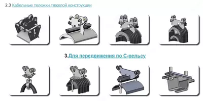 Кабельные тележки и подвесы-Гибкий токоподвод