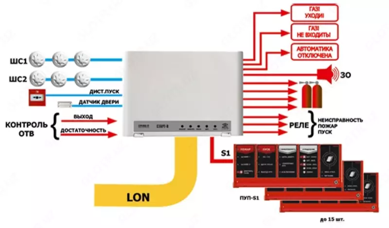 БСЛ240-И Блок сигнальной линии - 3 000 000 сум