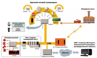 РРОП-И контроллер радиоканальных устройств РРОП-И - 3 780 000 so'm / dona