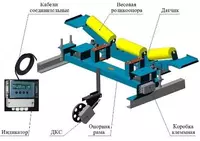 Весы конвейерные ВК-М-2-1200-1