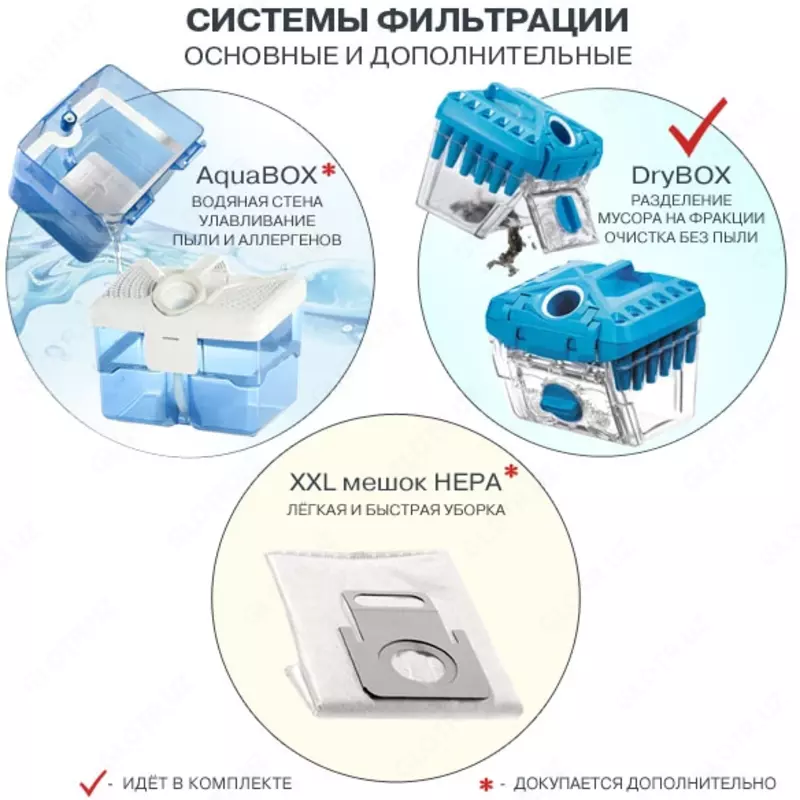 Пылесос Thomas Drybox Пылесосы