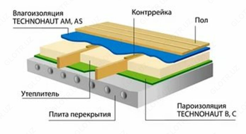 от {0} сум Паро-влагоизоляция " МЕГАФЛЕКС "