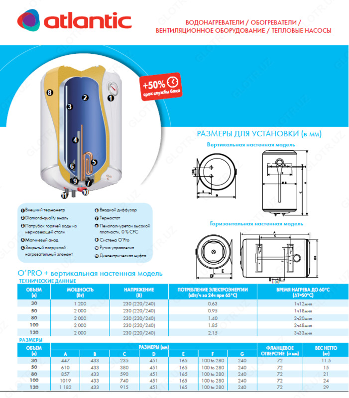  Atlantik elektr suv isitgichlari OPRO 100 - 