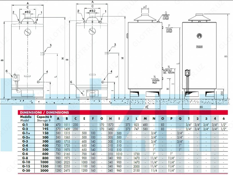   Водонагреватель газовый 150 HEIZER