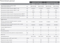 Газовые котлы WOLF FGB-K-35 (конденсационный) до 350м2 Teploklimat°
