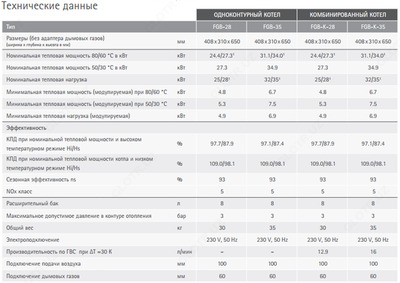 Газовые котлы WOLF FGB-K-35 (конденсационный) до 350м2 Teploklimat°