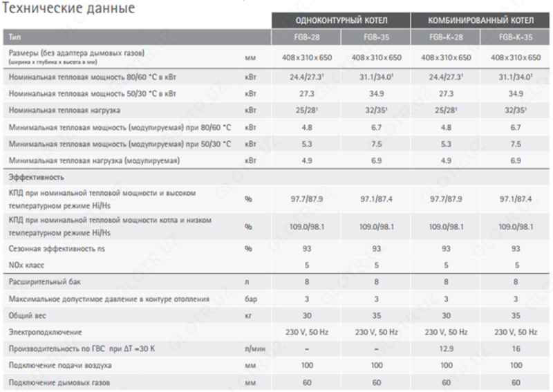 Газовый конденсационный котел WOLF FGB-35кВт Chakana savdo