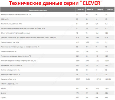 21 755 800 сум / шт. Котел газовый ЛЕМАКС CLEVER 55 кВт (СТАЛЬНОЙ)