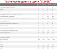 21 755 800 сум Котел газовый ЛЕМАКС CLEVER 55 кВт (СТАЛЬНОЙ)