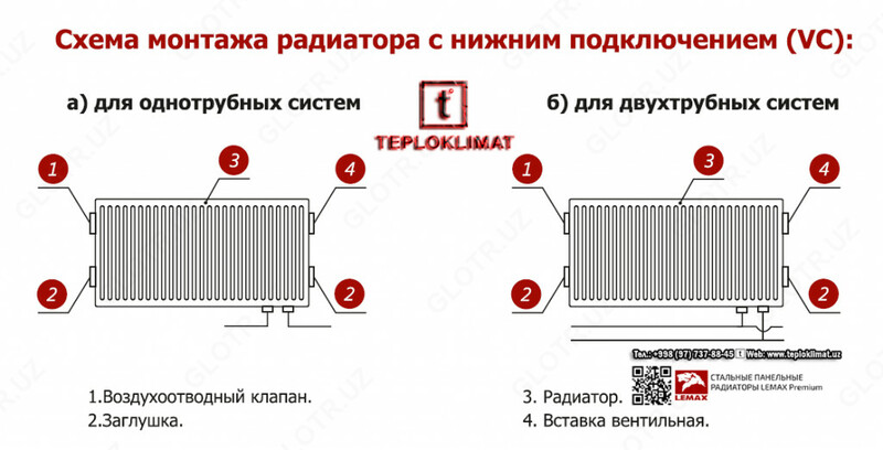544 500 so'mdan Радиаторы стальные LEMAX Premium c НИЖНИМ подключением тип 22 H(Высота)-300/500