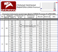 Радиаторы стальные LEMAX Premium c НИЖНИМ подключением тип 22 H(Высота)-300/500 Chakana savdo
