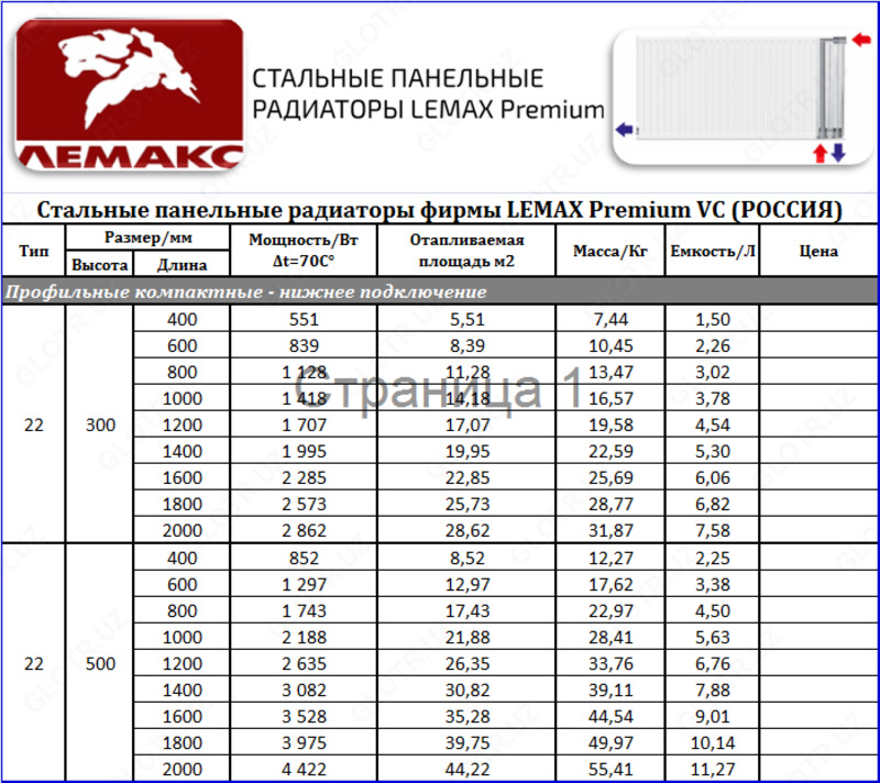 Радиаторы стальные LEMAX Premium c НИЖНИМ подключением тип 22 H(Высота)-300/500 Chakana savdo