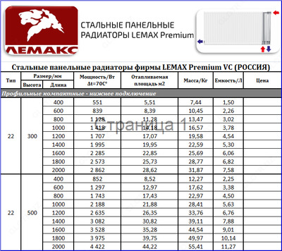 Радиаторы стальные LEMAX Premium c НИЖНИМ подключением тип 22 H(Высота)-300/500 Chakana savdo