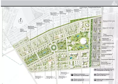 Разработка генерального плана развития экологического города "Ultra City: Экологичный город будущего"