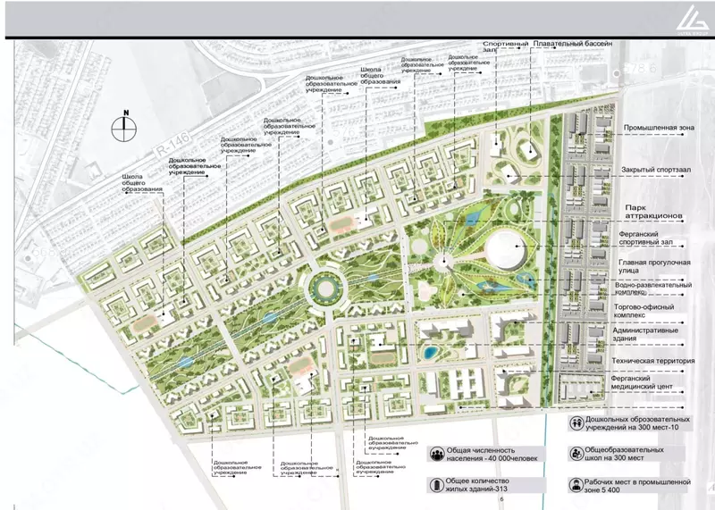 Разработка генерального плана развития экологического города "Ultra City: Экологичный город будущего"