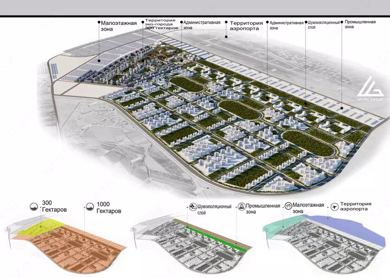 Разработка генерального плана развития экологического города "Ultra City: Экологичный город будущего"