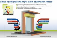 Тепловоздушная завеса ( 2 метр. ) - 6 371 453.3 сум