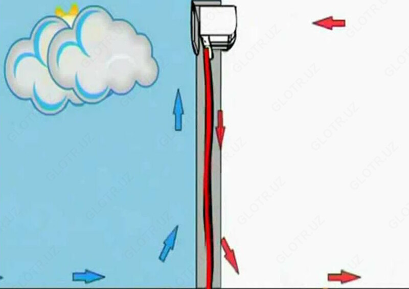 Тепловоздушная завеса 1200 в Ташкенте - 4 820 932 so'm