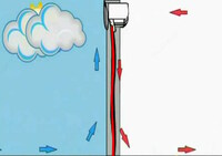 Тепловоздушная завеса 1200 в Ташкенте - 4 820 932 so'm