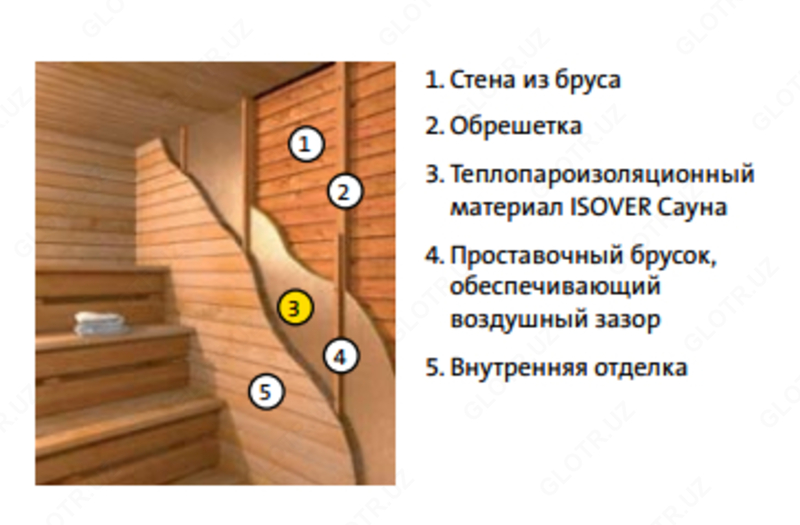  Утеплитель с фольгой ISOVER Sauna (50х1200х12500мм) - 