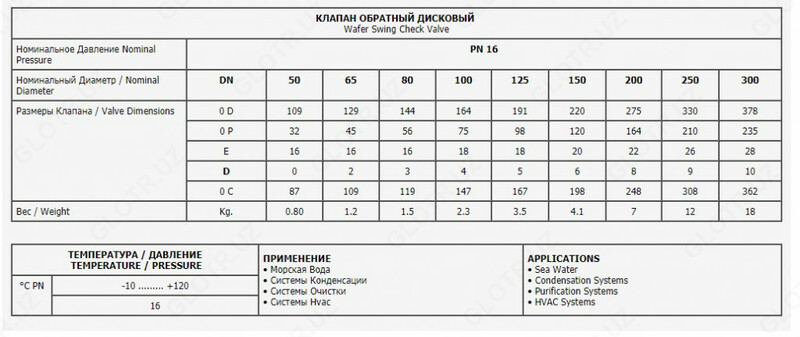   T-0430 Du-50 valfini tekshiring